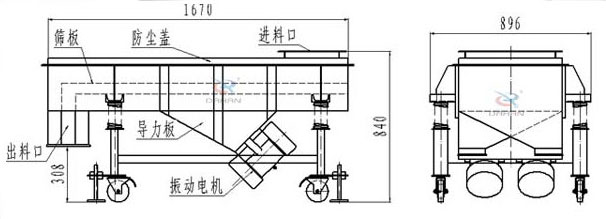 可升移動式直線振動篩結(jié)構(gòu)：篩板，防塵蓋，進料口，導力板，出料口，振動電機等