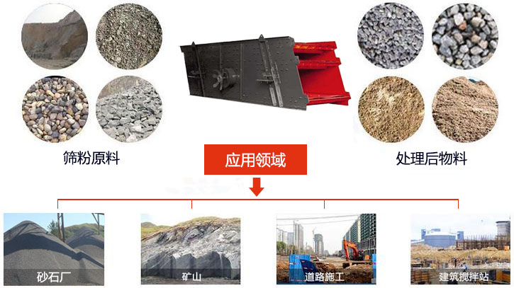 圓振動(dòng)篩適用于砂石廠,礦山、煤炭、采石場(chǎng)等行業(yè)以及物料篩分前后對(duì)比圖展示。