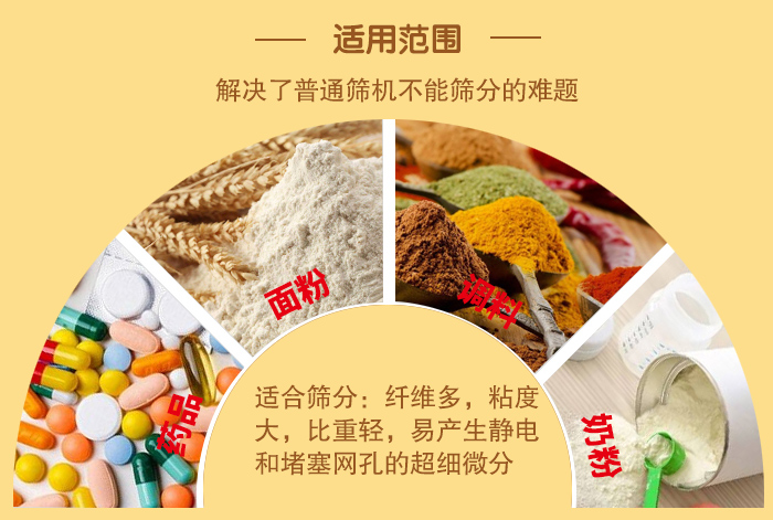 閘門式旋振篩適用物料：藥品，面粉，調(diào)料奶粉等物料的篩分